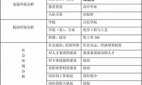 大学生学业规划1500字_大学生学业规划1500字大一新生