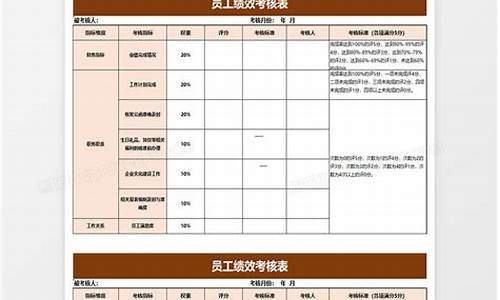 员工考核制度及考核细则_员工考核制度及考核细则做表格可以吗