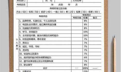 员工绩效考核自评 简短_工作绩效自我评价50字