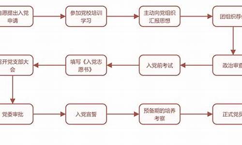 入党程序9个流程图_入党程序9个流程图及时间