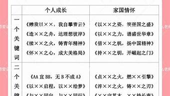 议论文题目万能模板_议论文答题模板