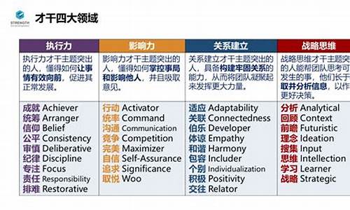 才干的近义词_采用的近义词