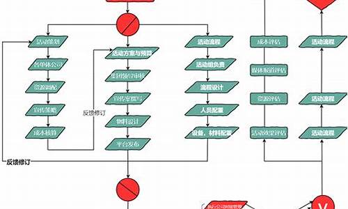 一个活动策划的流程_一个活动策划的流程是什么