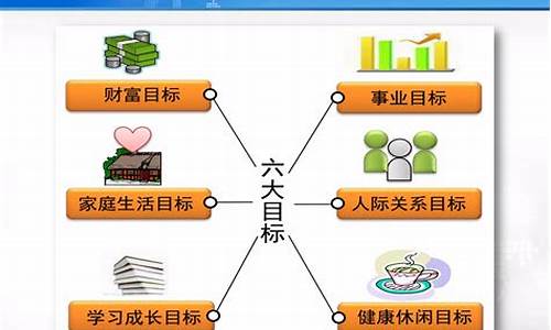 个人职业生涯规划30字_个人职业生涯规划30字面试