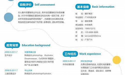 个人求职简历模板_个人求职简历模板电子版免费