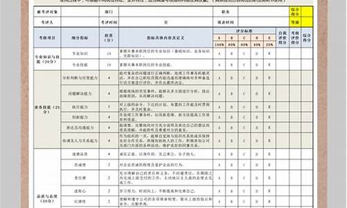 员工年度考核表_员工年度考核表个人工作总结