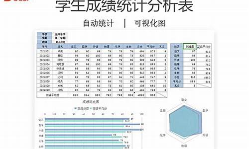 学生考试成绩分析