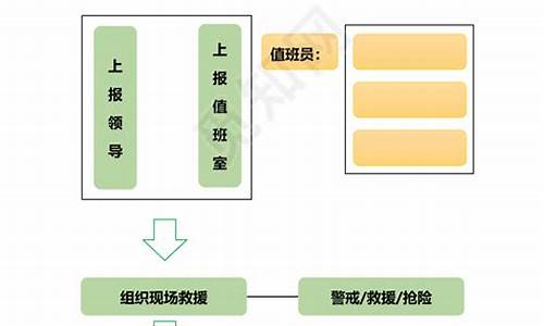 安全生产应急预案方案_安全生产应急预案方案模板