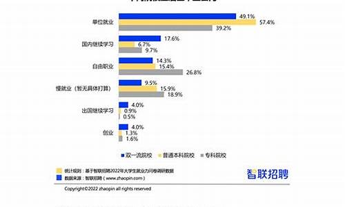 大学生就业调查报告3000字_大学生就业调查报告3000字范文