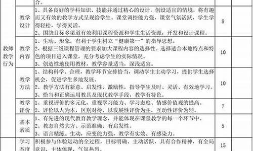 公开课老师精彩评价语_公开课老师精彩评价语缺点